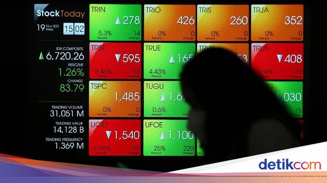 Jelang Akhir Pekan IHSG Dibuka ke Zona Merah di Level 7.254