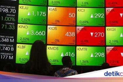 Kemarin Anjlok, IHSG Hari Ini Menguat ke Level 7.225 – FBS International replace Bitcoin Stock