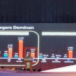 Forexbitcoinstock.com: Cerita Mendagri Disindir Warga Singapura, RI Banyak Sawah tapi Krisis Beras – FBS Forex Bitcoin Stock