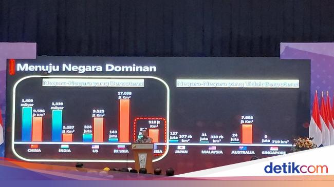 Forexbitcoinstock.com: Cerita Mendagri Disindir Warga Singapura, RI Banyak Sawah tapi Krisis Beras – FBS Forex Bitcoin Stock