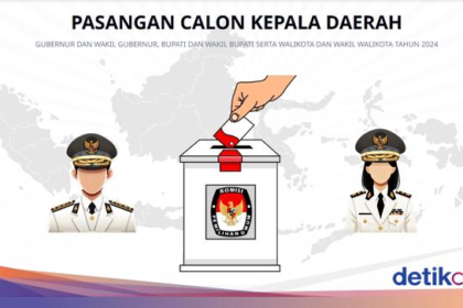 Forexbitcoinstock.com: Hasto-Wawan Klaim Menang Pilkada Jogja, Afnan Beri Selamat