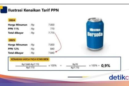 Forexbitcoinstock.com: PPN Naik Jadi 12%, Harga Minuman Kaleng-Televisi Jadi Segini – FBS Foreign change Bitcoin Stock