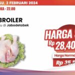 Forexbitcoinstock.com: Ayam Broiler Banting Harga di Transmart Plump Day Sale, Buruan Borong! – FBS Forex Bitcoin Stock